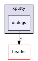 dialogs